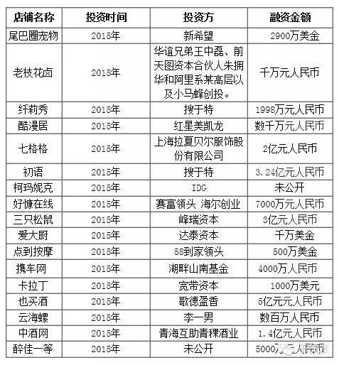 一大波淘寶店鋪獲得風投,淘寶原創品牌成風投“圍獵”對象 一大波淘寶店鋪獲得風投,淘寶原創品牌成風投“圍獵”對象