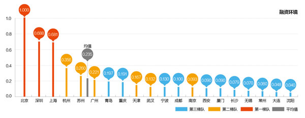 置業壓力是城市宜居程度的一項重要細分指標,關系到生活的質量 置業壓力是城市宜居程度的一項重要細分指標,關系到生活的質量
