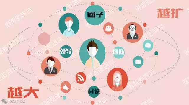 把路越走越寬:擴大你的人際圈子 把路越走越寬:擴大你的人際圈子