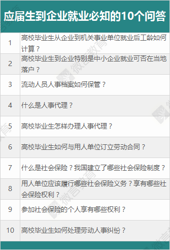 應(yīng)屆生到企業(yè)就業(yè),這10個(gè)問題一定要提前弄明白 應(yīng)屆生到企業(yè)就業(yè),這10個(gè)問題一定要提前弄明白
