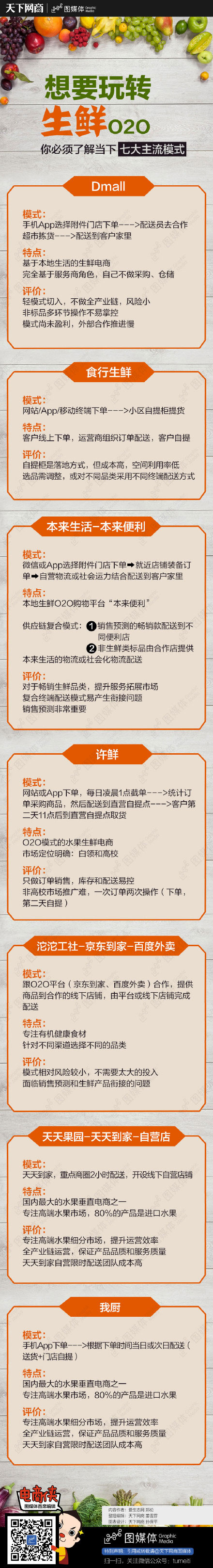 想要玩轉(zhuǎn)生鮮O2O，你必須了解當(dāng)下七大主流模式