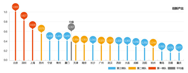 置業壓力是城市宜居程度的一項重要細分指標,關系到生活的質量 置業壓力是城市宜居程度的一項重要細分指標,關系到生活的質量