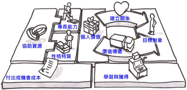 實操告訴你:職場人士如何打造個人品牌 實操告訴你:職場人士如何打造個人品牌