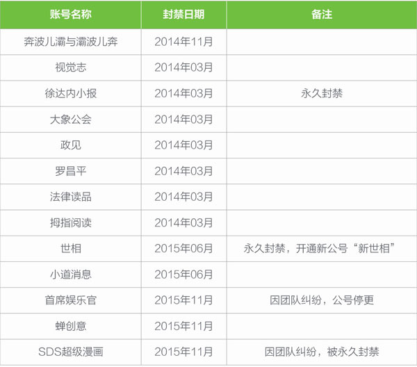 來源：網絡檢索、媒體報道