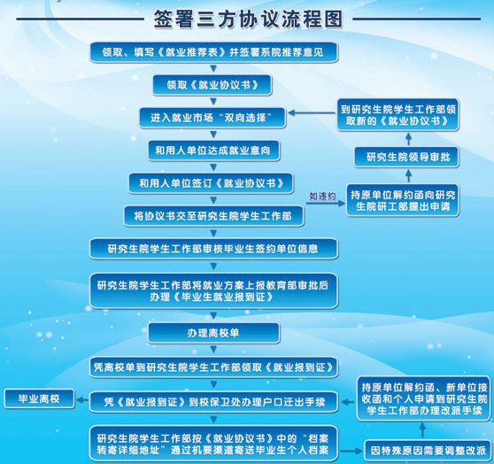 如何簽訂三方,拿下職業(yè)道路的一血 如何簽訂三方,拿下職業(yè)道路的一血