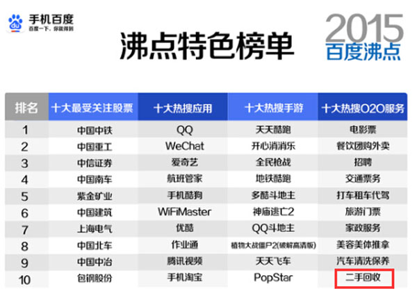 盤點“中國特色”:67個創業項目搶食3大二手回收產業 盤點“中國特色”:67個創業項目搶食3大二手回收產業