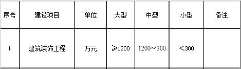 行業建設項目設計規模劃分表