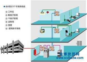 新辦建筑智能化工程專業承包資質需要做哪些準備