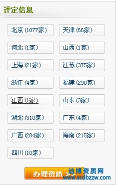 各省安防施工資質(zhì)數(shù)目統(tǒng)計