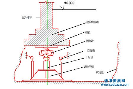 地基與基礎工程資質承包范圍(各等級)