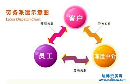 勞務派遣資質有什么用,申請資質的原因分析