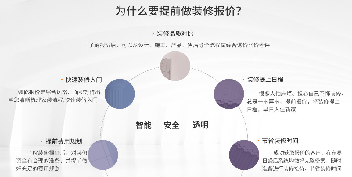如何做好家庭裝修預(yù)算?