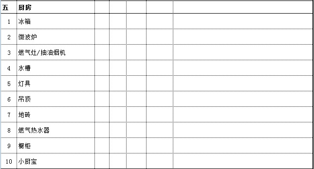 家庭裝修預算是由哪些項目的費用組成的？