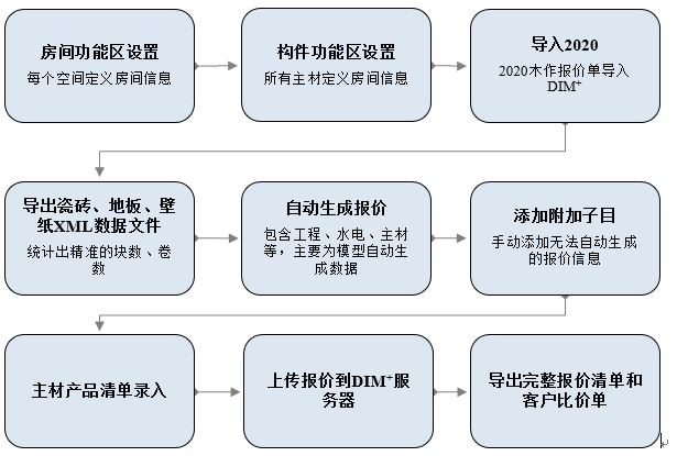 裝修報價 裝修報價