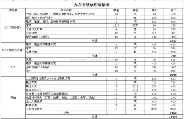 辦公室裝修預算