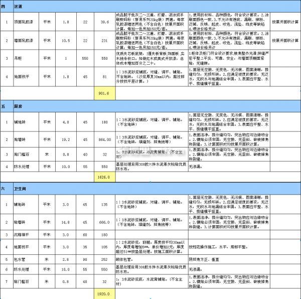 60平米裝修預算 60平米裝修預算