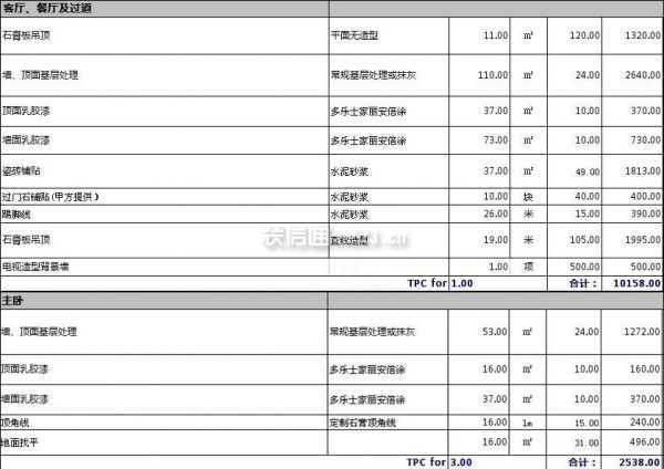 130平方裝修多少錢 130平方裝修多少錢