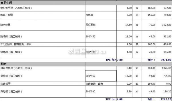 130平方裝修多少錢 130平方裝修多少錢