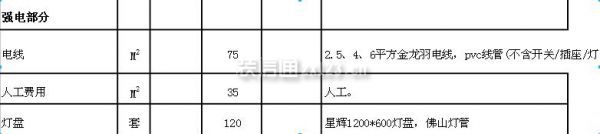 深圳辦公室裝修報價單 深圳辦公室裝修報價單