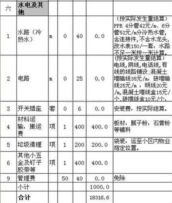90平米裝修多少錢 90平米裝修多少錢