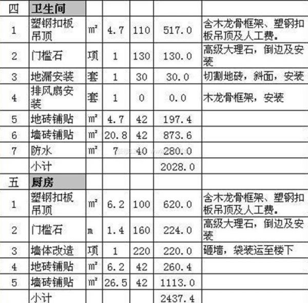 90平米裝修多少錢 90平米裝修多少錢