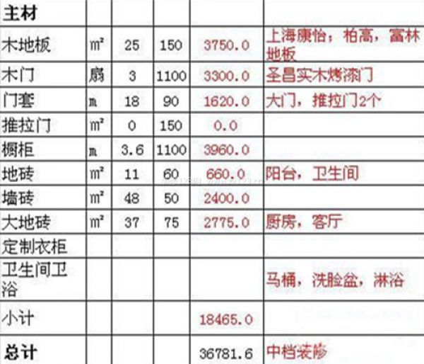 90平米裝修多少錢 