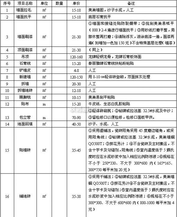 裝修多少錢(qián)一平