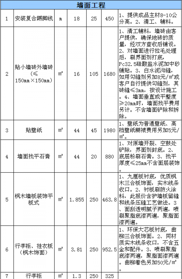 北京酒店裝修費用表 北京酒店裝修費用表
