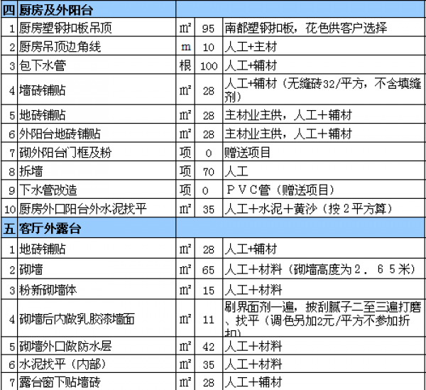 裝修一平米多少錢 裝修一平米多少錢