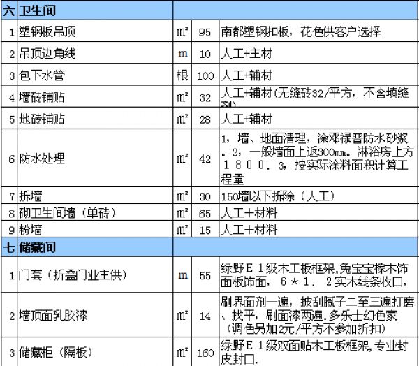 裝修一平米多少錢 裝修一平米多少錢