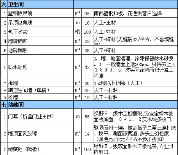 室內裝修報價表 室內裝修報價表