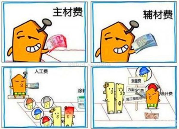 室內裝修報價表