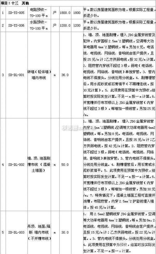 西安裝修報價 西安裝修報價