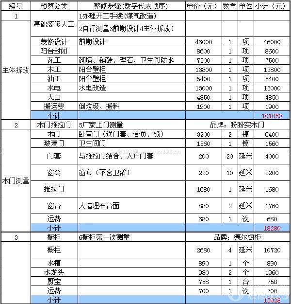90平方裝修預(yù)算清單 90平方裝修預(yù)算清單