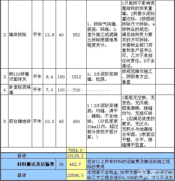 60平米房屋裝修預算 60平米房屋裝修預算