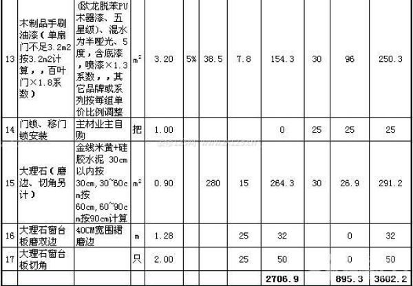80平米裝修公司報價單 80平米裝修公司報價單