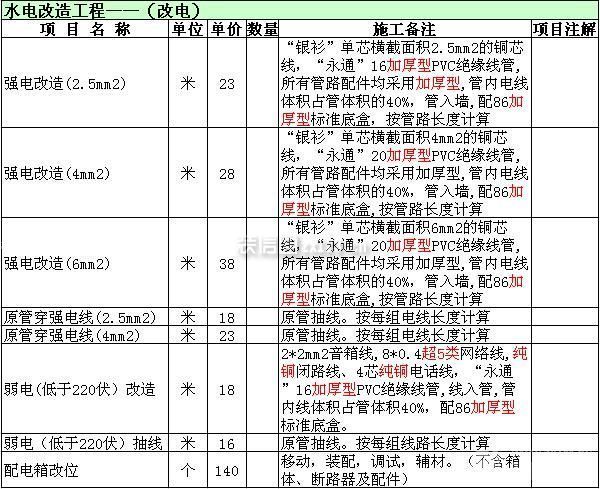 裝修水電改造價格 裝修水電改造價格