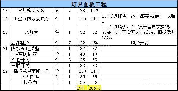 酒店裝修預算 酒店裝修預算