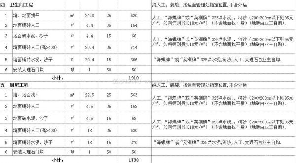 2013裝修半包報價—衛生間、廚房