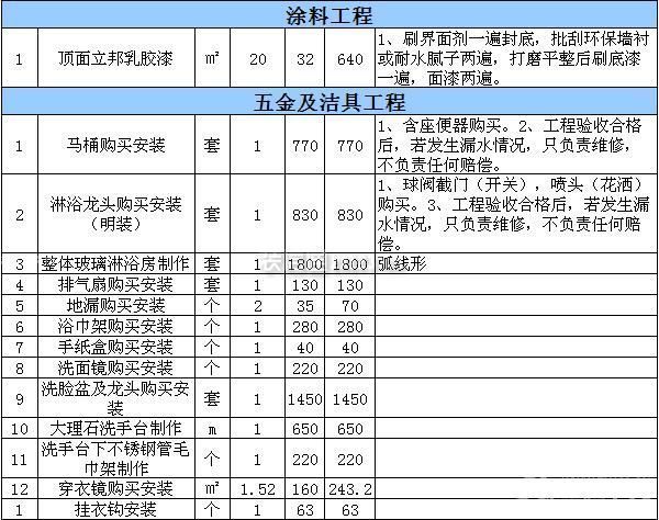 酒店裝修預算 酒店裝修預算