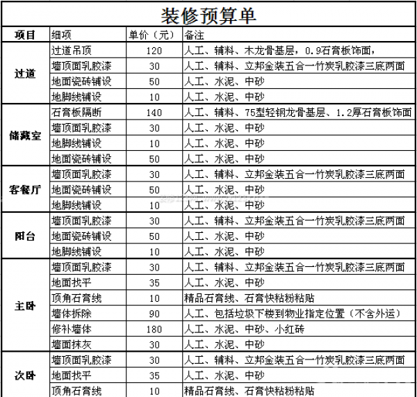 家庭裝修預(yù)算