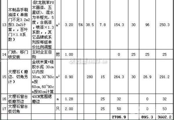 80平米房子裝修價(jià)格 80平米房子裝修價(jià)格