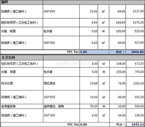 130平米房子裝修預(yù)算