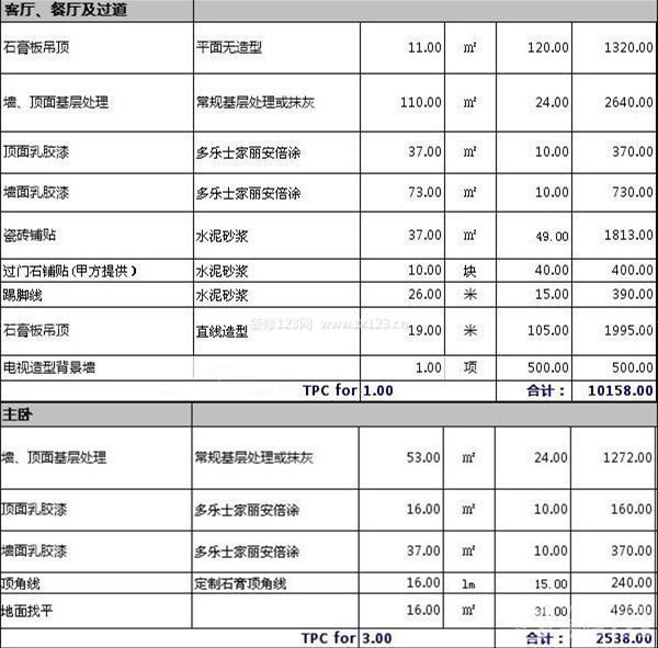 130平米房子裝修預(yù)算