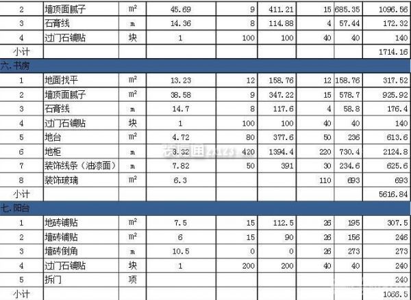 房子半包裝修報價單3 房子半包裝修報價單3