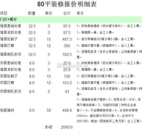80平米房子裝修費用 80平米房子裝修費用