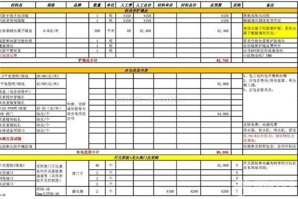 裝修費(fèi)用清單