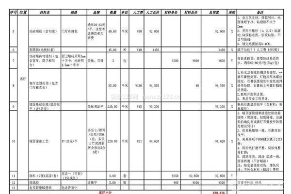裝修費(fèi)用清單