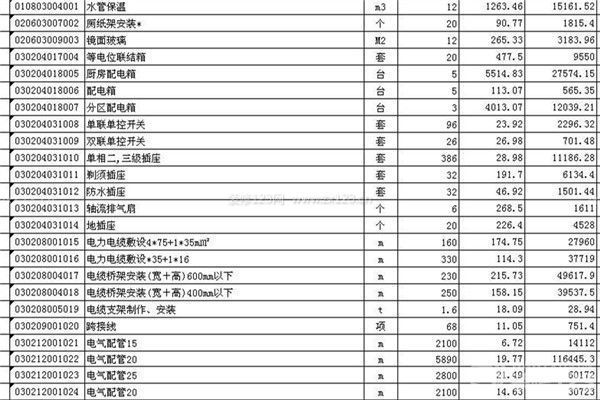 裝修預(yù)算清單表格