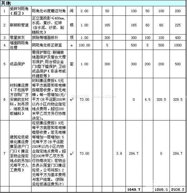80平米裝修報價